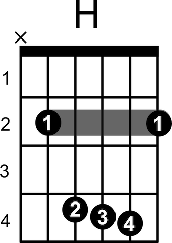 H-Dur-Akkord | Schematische Darstellung für die GitarreSchematische Darstellung des E-Dur-Akkords für die Gitarre.